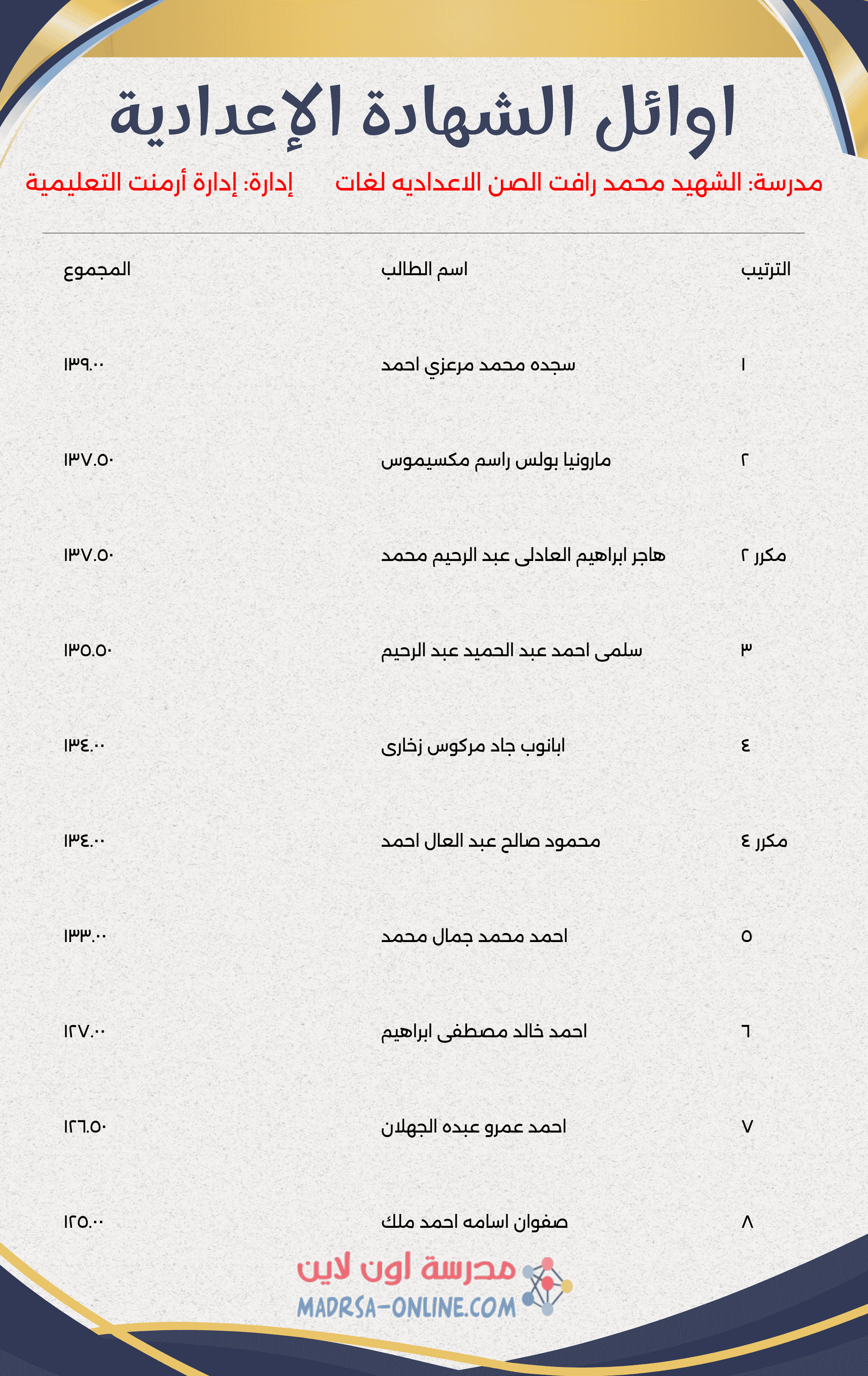 Top Students Certificate